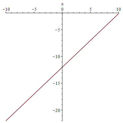 Plot_2d